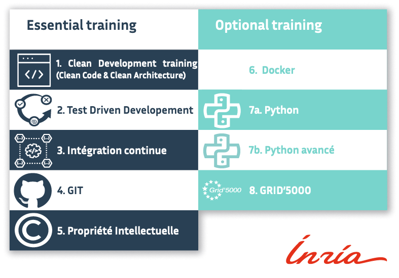 Inria software training course